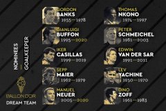 《法国足球》历史最佳候选：诺伊尔PK布冯 拉莫斯领衔中卫